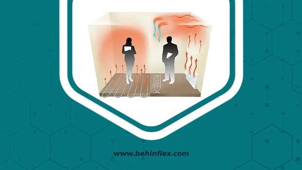 گرمایش از کف با انتقال یکنواخت گرما از کف به فضا، به‌صورت آبی یا برقی عمل می‌کند. 