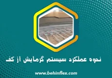 گرمایش