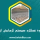 گرمایش
