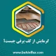 گرمایش از کف برقی