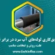 تعریق