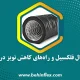 صدای نویز
